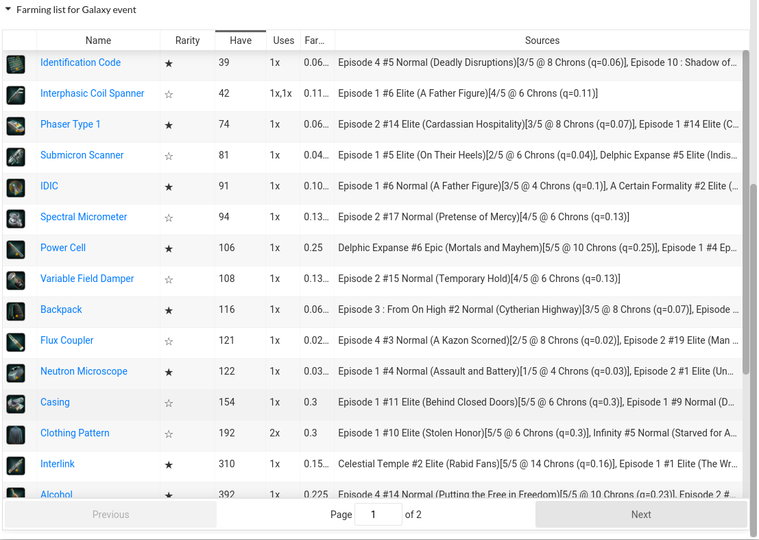 Screenshot of Galaxy Event (Farming List)